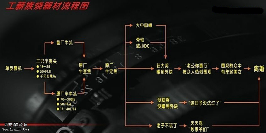 单反流程.jpg